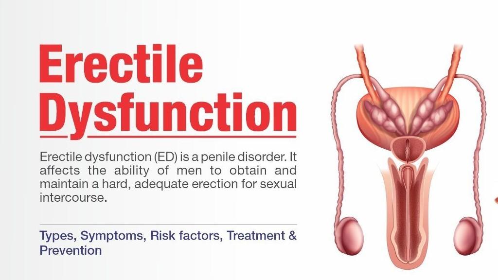 Erectile Dysfunction